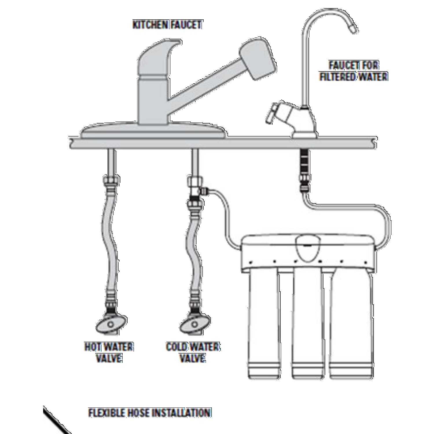 3-Stage Twist-Locks Paragon Water Filtration System