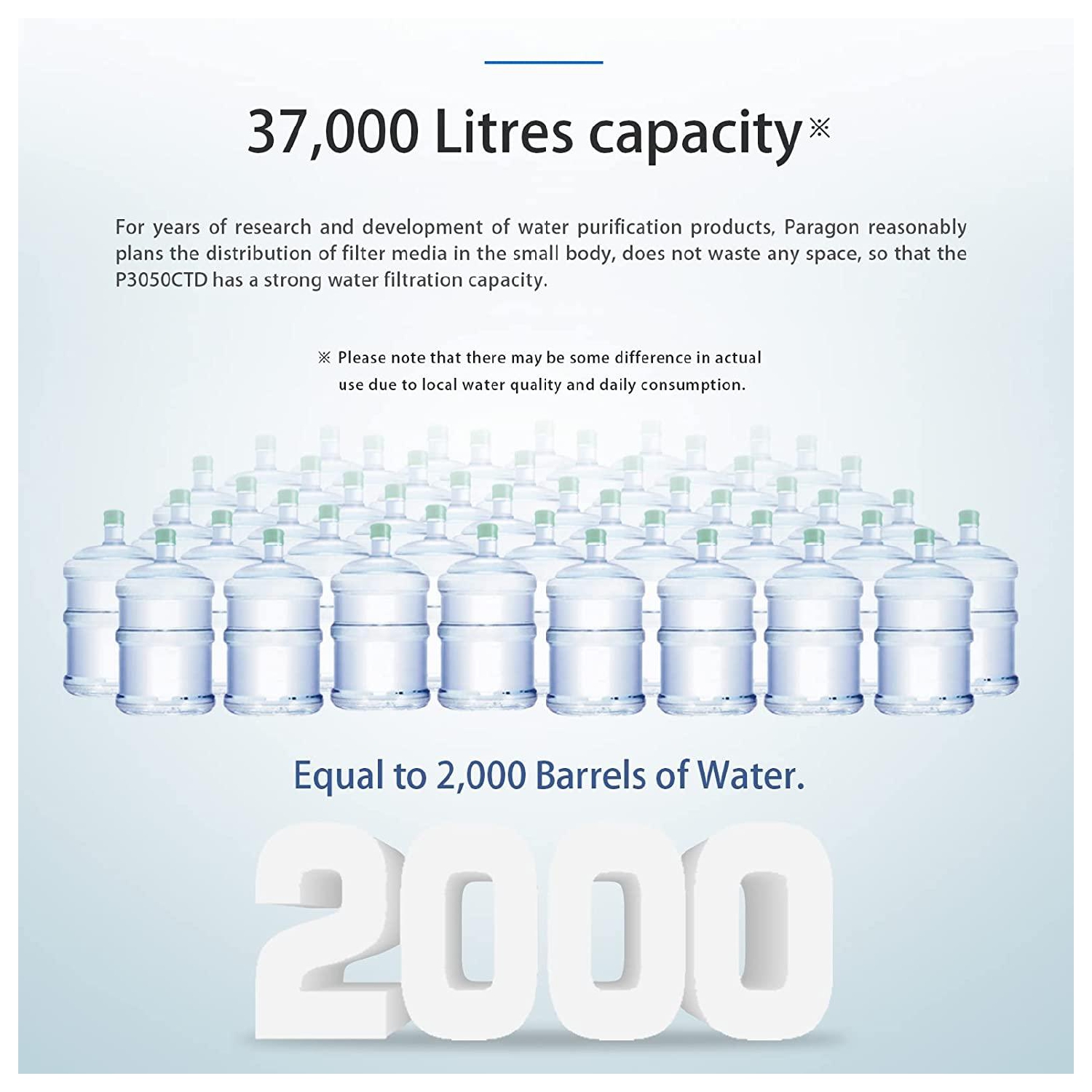 5-Tahap Paragon Countertop Water Filter P3050