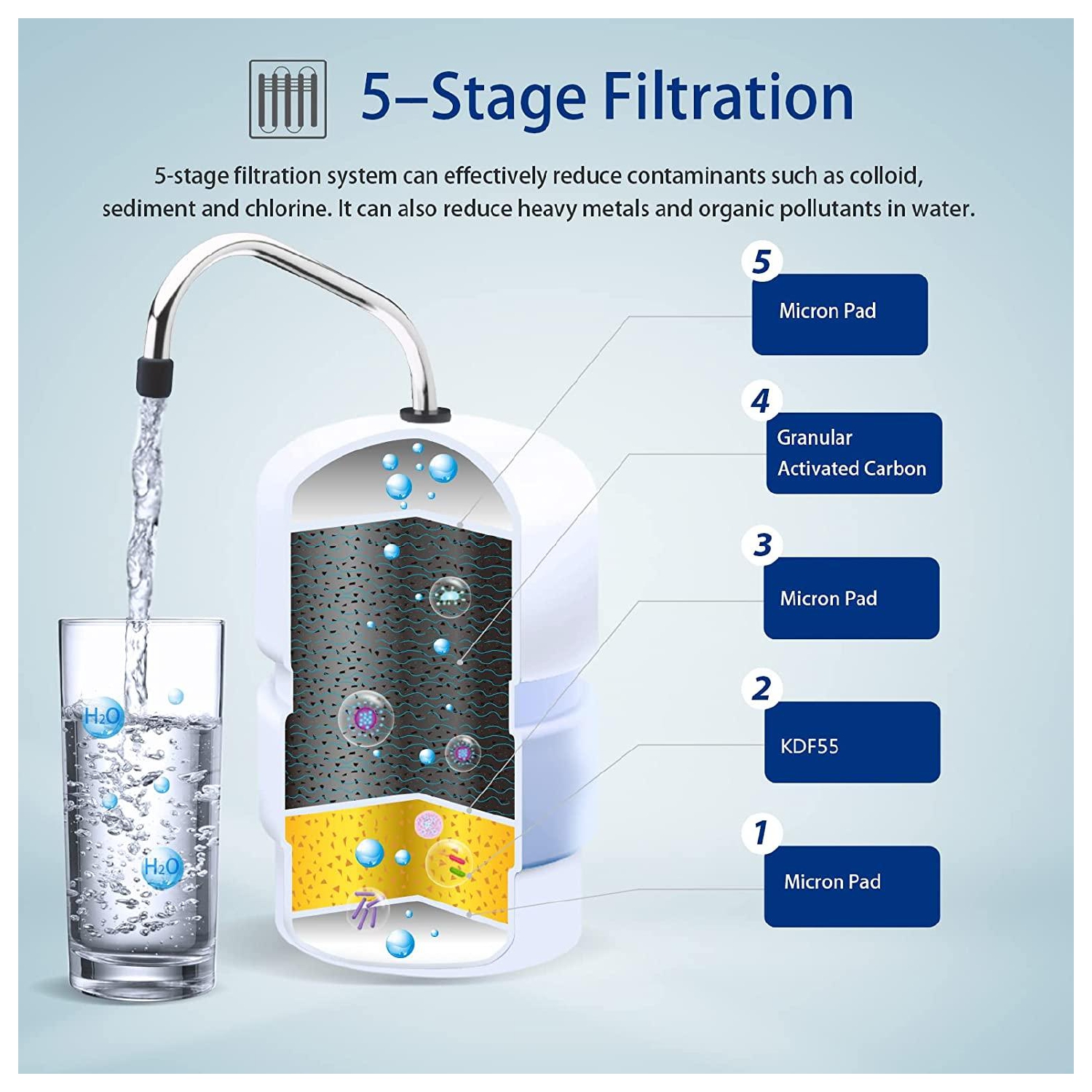 5-Tahap Paragon Countertop Water Filter P3050