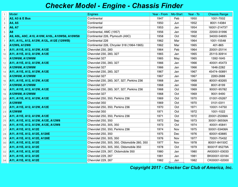 Checker Model Engine Chassis Finder