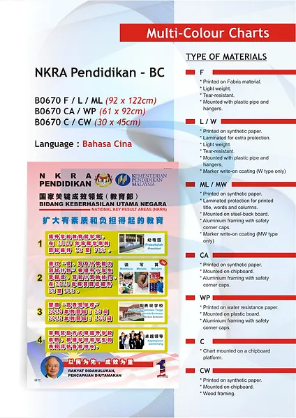 Chart General Page 5 Prosci