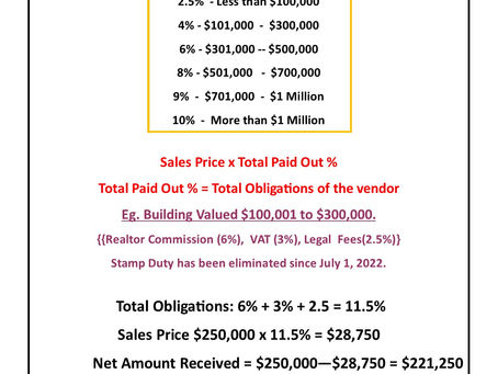 Blog #3 How to calculate Net Amount