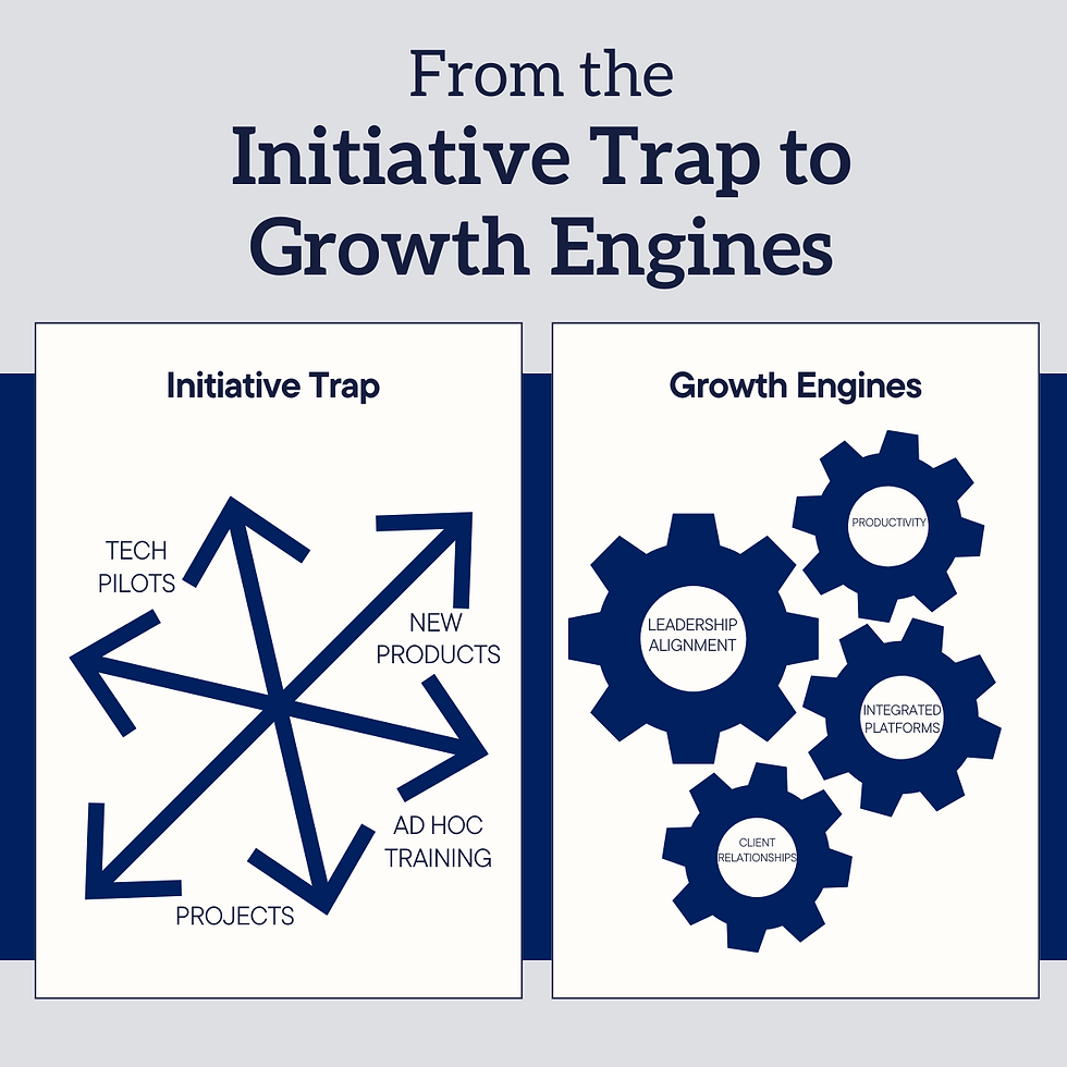 How to Focus on the Engines of Growth