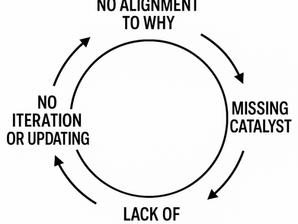 The Playbook Problem: Turning Strategy into a System that Works