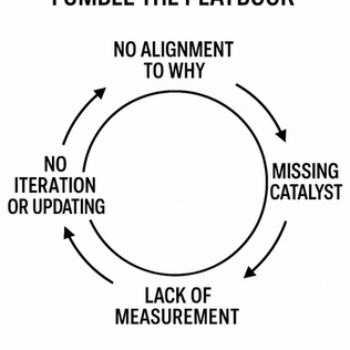 The Playbook Problem: Turning Strategy into a System that Works