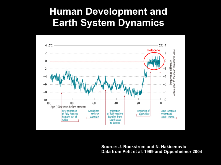 The Age of Transition • Anthropocene