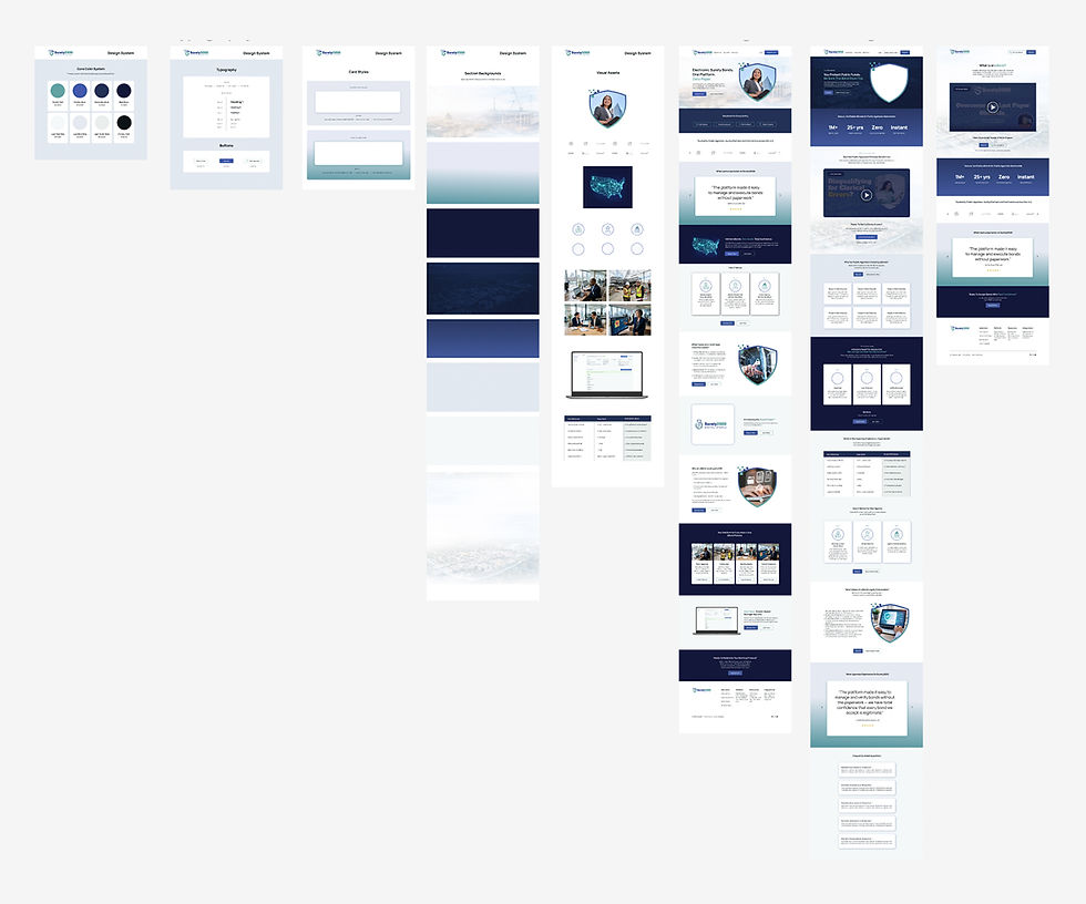Website design system including typography, colors, UI components, and page templates.
