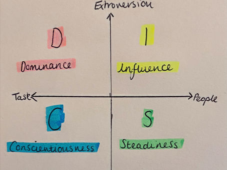 Increasing self-awareness: how understanding our personality profile can act as a catalyst for change