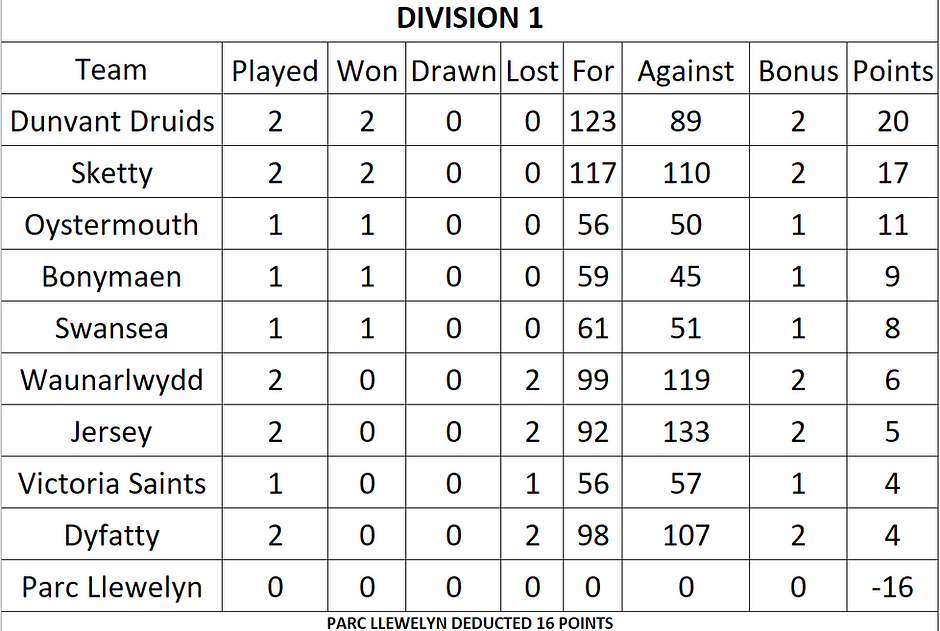Division 1.PNG