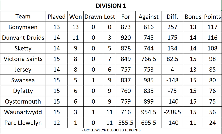 Division 1.PNG