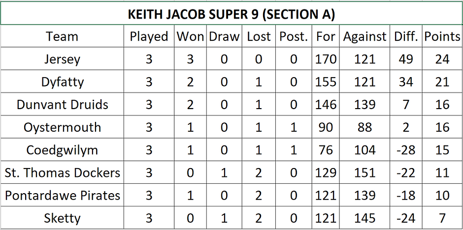 Super 9 A.PNG