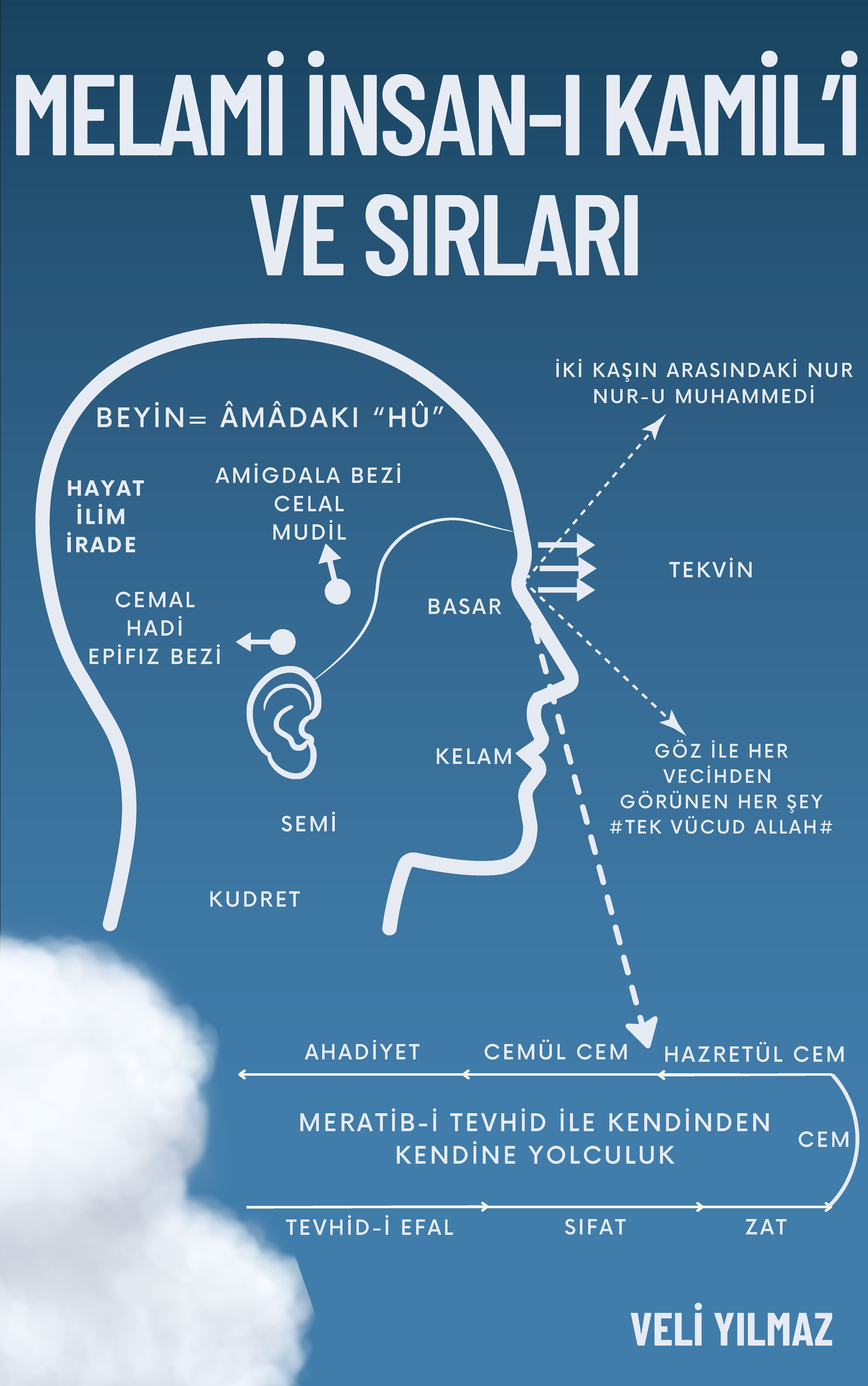 Melami İnsan-ı Kamili ve Sırları