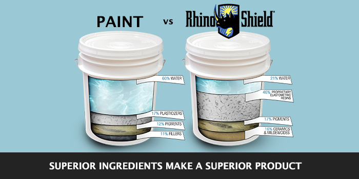 Rhino Shield of Nashville | Exterior Ceramic Coating ...