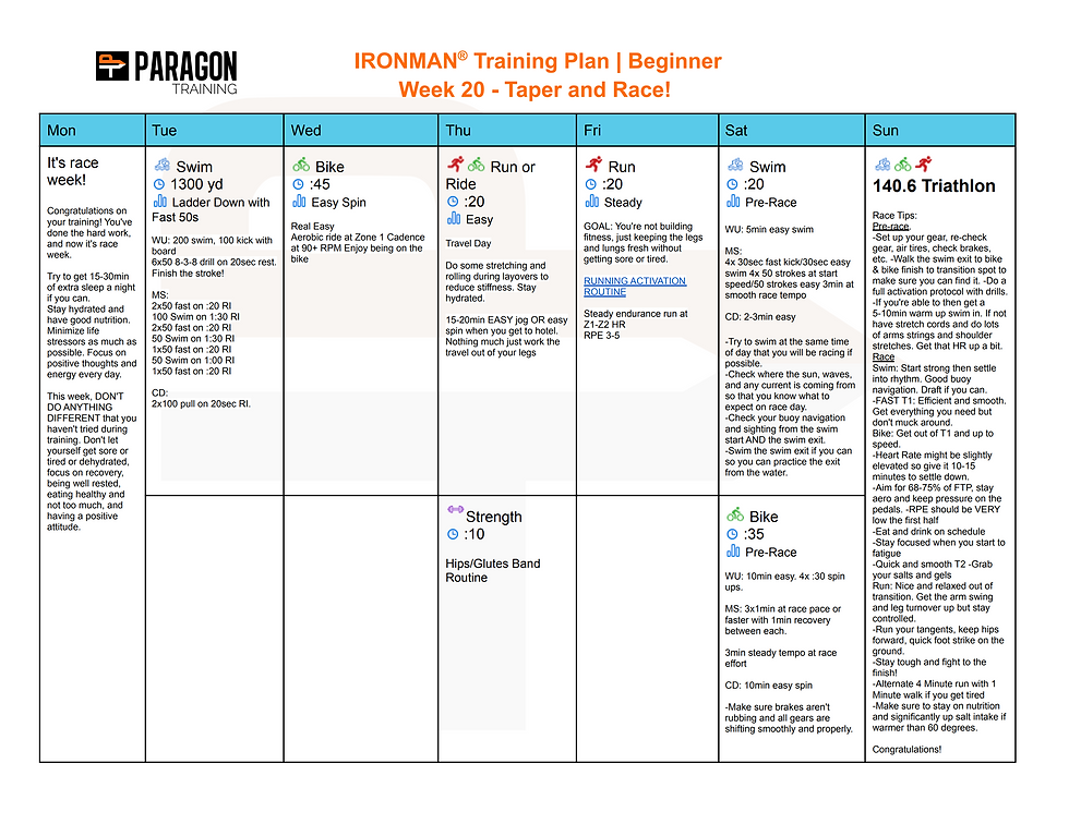 ironman training plan