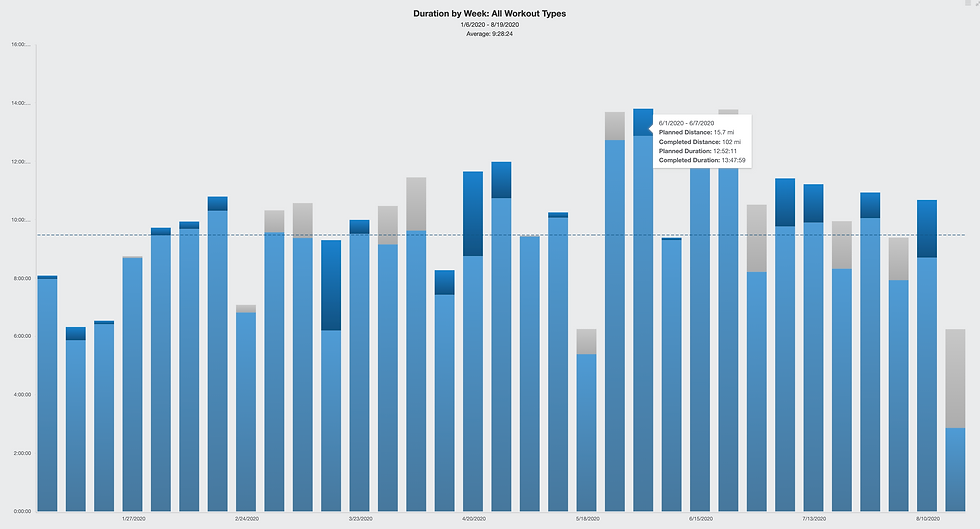 2020: Your Best Season Yet