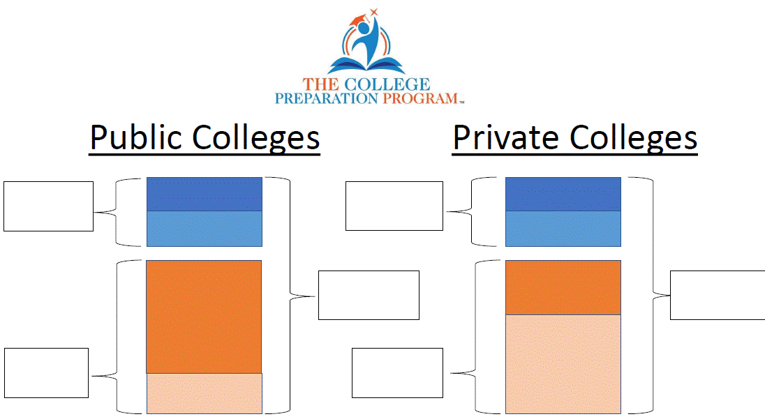 Financial Aid Printout.gif