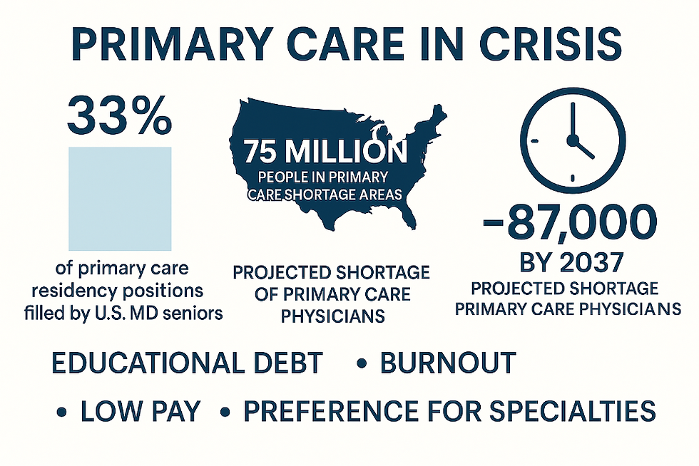 primary care is dying