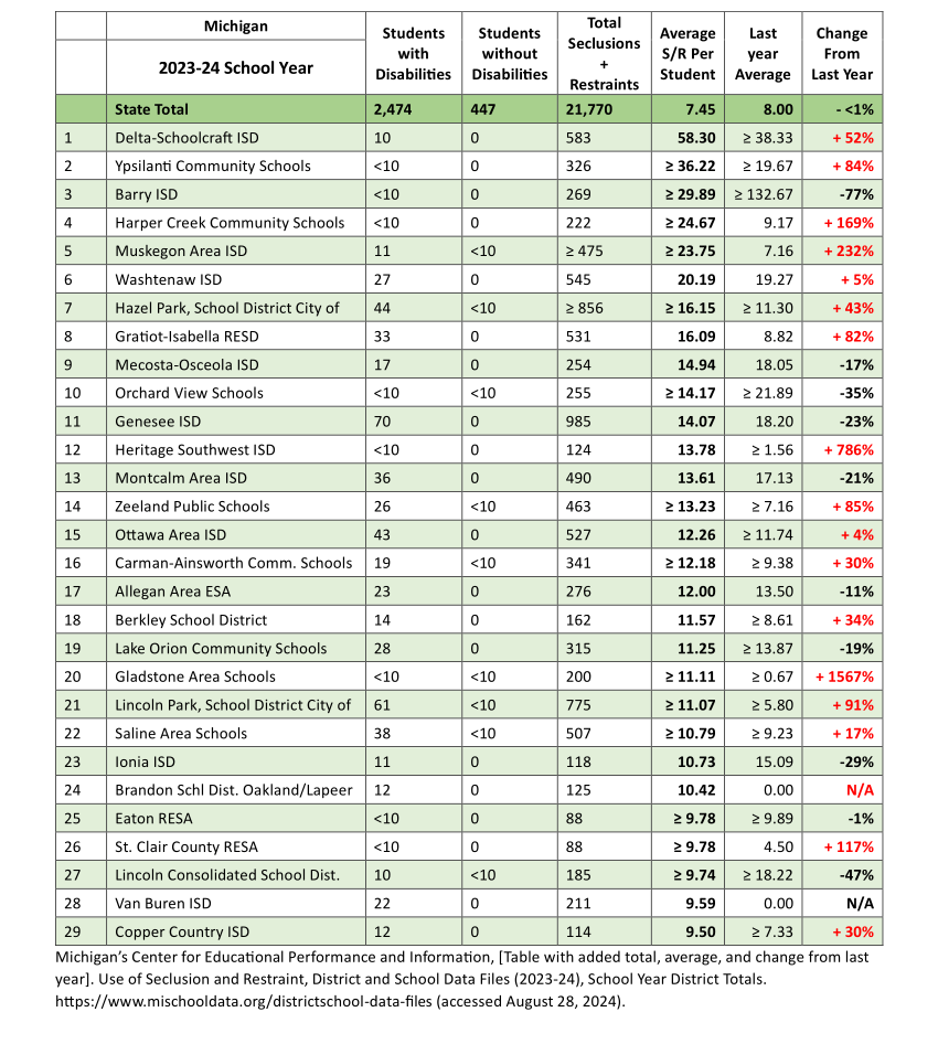 Individual Student Experience 2023-24 SY.png