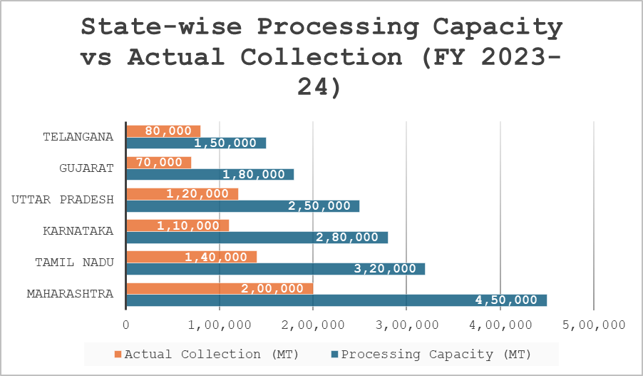 E-Waste Recycling in India