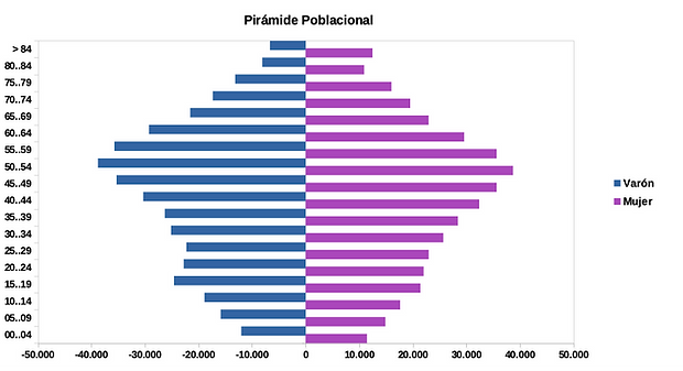 Gráfico 2. Distribución de la población por grupos de edad y sexo, 2023