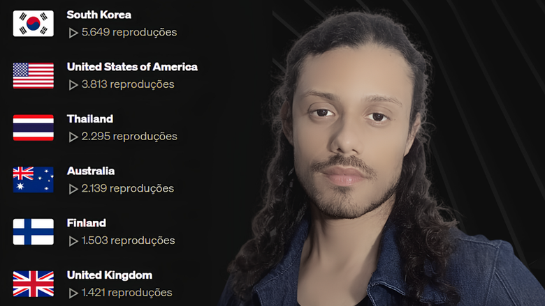 SOUT ultrapassa 185 mil streams no Spotify e alcança ouvintes em mais de 50 países