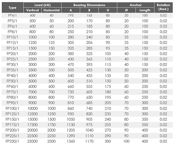 Fixed Pot Bearing black.png