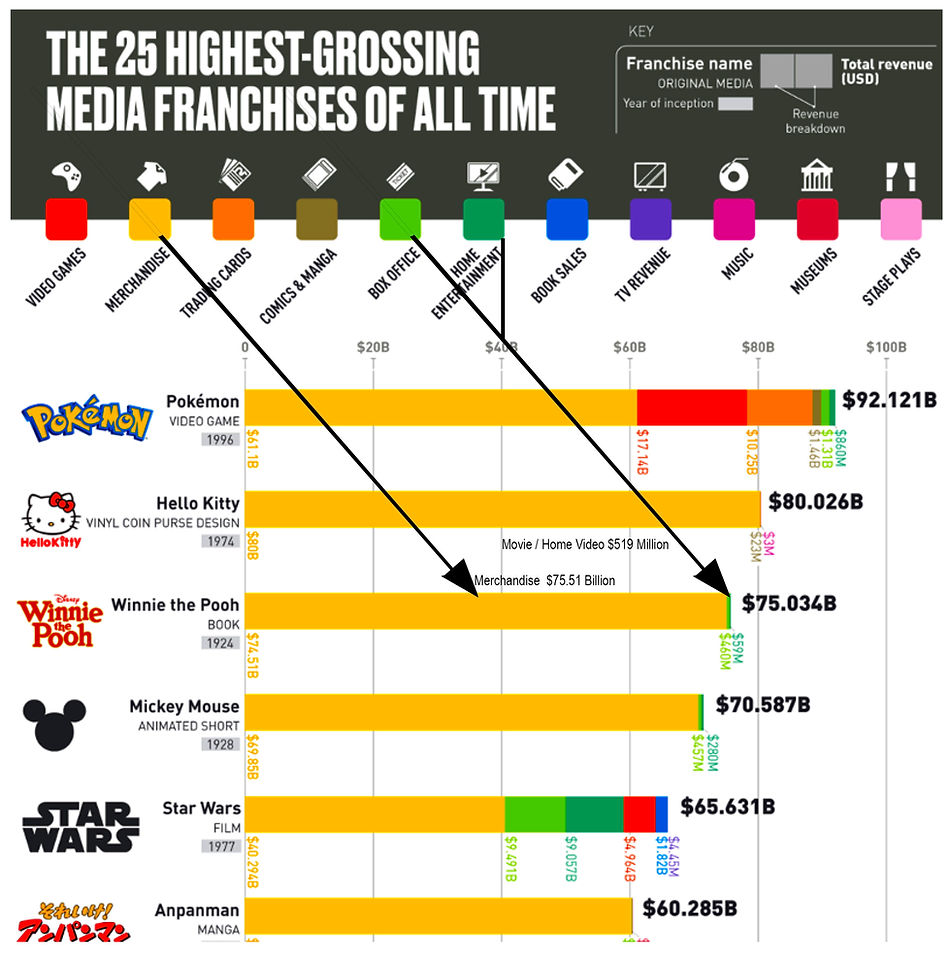 25 Highest Grossing Franchises 2.jpg