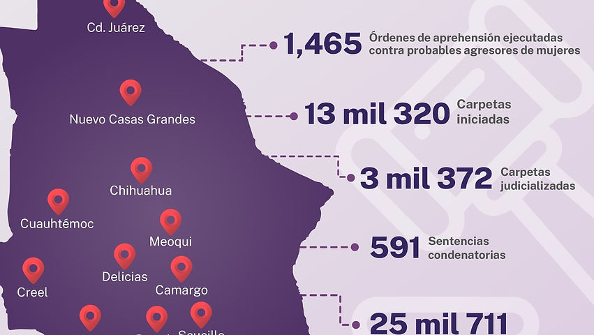 Robustece FEM investigación de los delitos de género en el estado