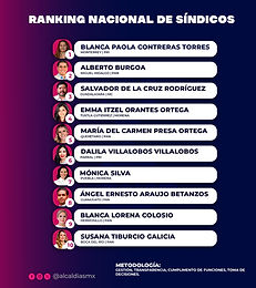 Ocupa Dalila Villalobos el sexto puesto en el Ranking Nacional de Síndicos 2025