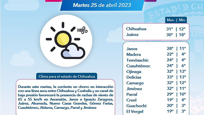 Vientos de hasta 55 k/h hoy y mañana advierte protección civil