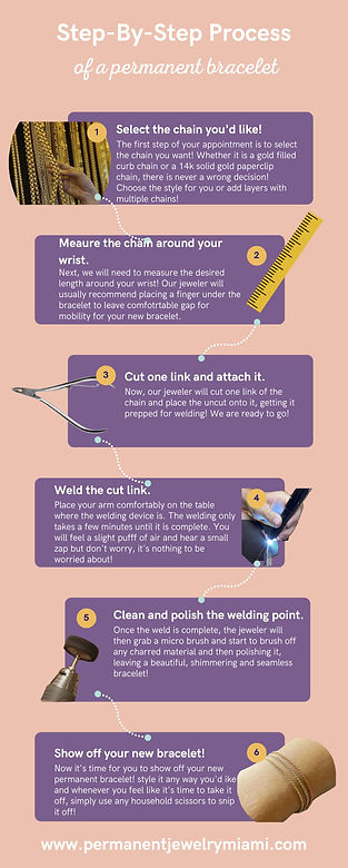Infographic about tools of permanent jewelry