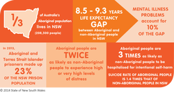 Aboriginal wellbeing_infographic 1