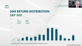 30% ืืฉืืืฉ ืฉื ืื. ืื ืื ืฉืขืืฉื ืืืืืฆืข ืืื ื S&P 500. ื 9% ืืฉื ื.ืจืืฆืื ืืืขืช ืื ืขืืฉืื ืื ืืกืืง ืื ืืจืืกื 2000? ืฆืคื ืืงืืืค