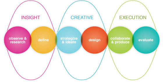 DEVELOPING A POWERFUL WEB DESIGN APPROACH IS ESSENTIAL! WHY?
