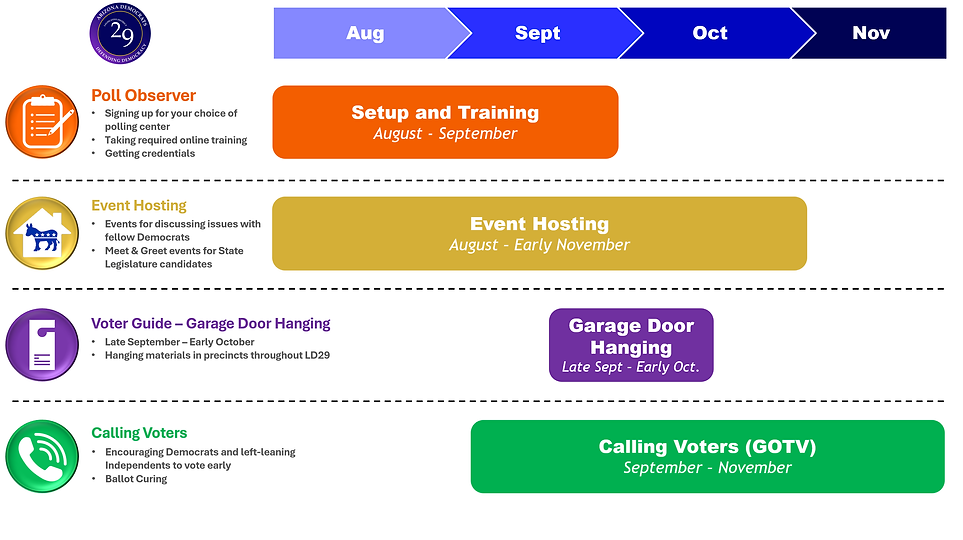 LD29 2026 GOTV Activities.png
