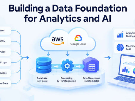 Building a Data Foundation for Analytics and AI