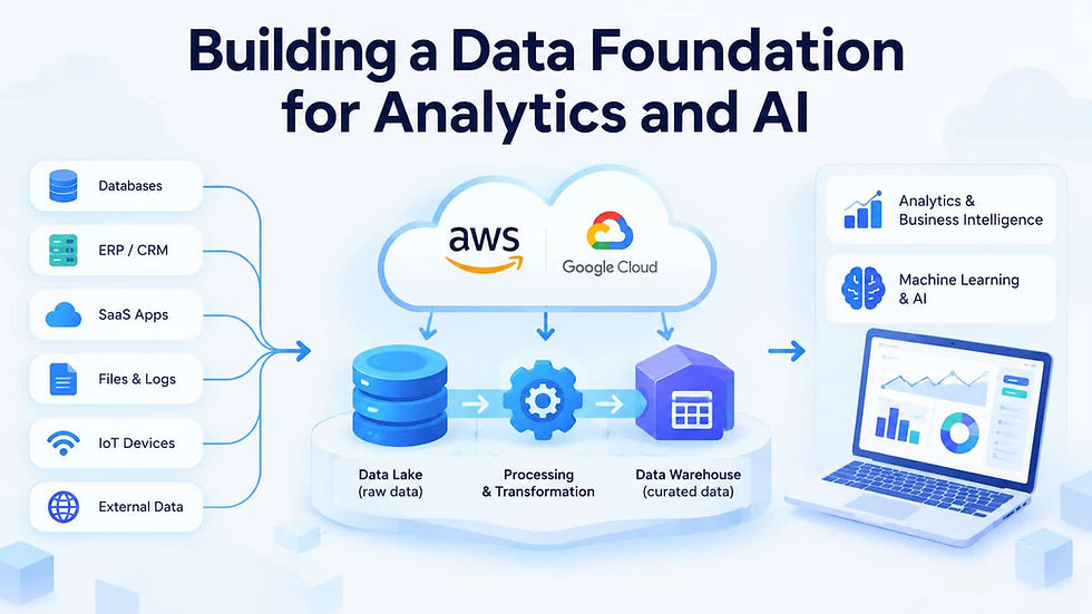 Building a Data Foundation for Analytics and AI