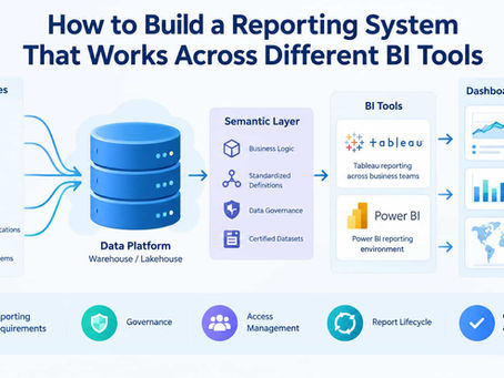 How to Build a Reporting System That Works Across Different BI Tools