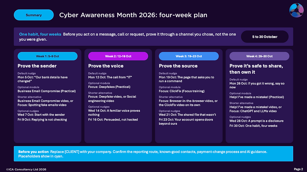 Cyber Awareness Month 2026 four-week plan infographic with four purple panels, dates, and cyber-safety tips on a dark background.