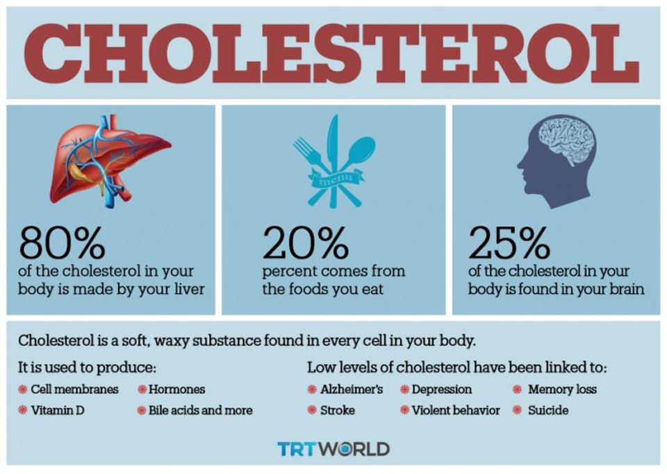 "Don’t Believe the Headlines“ Cholesterol is bad and eggs are unhealthy