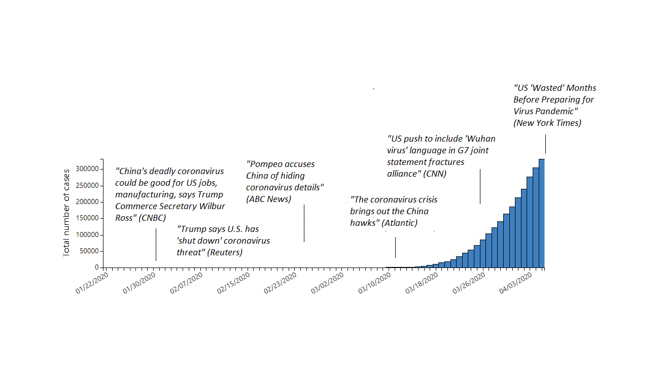 China as COVID-19 scapegoat