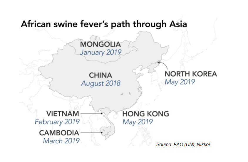 African Swine Fever in China/Asia
