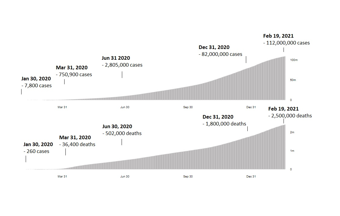 Vaccine inequality: A 5th missed opportunity Against COVID-19?