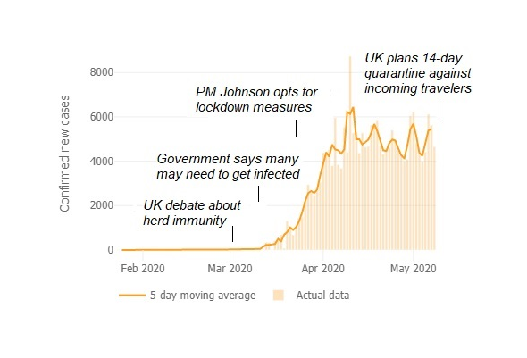 Prepare for Defective Herd Immunity