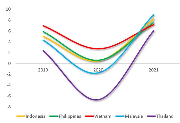 Coronavirus Contraction in ASEAN