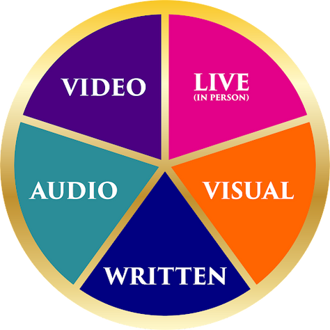 Organic Marketing that Works