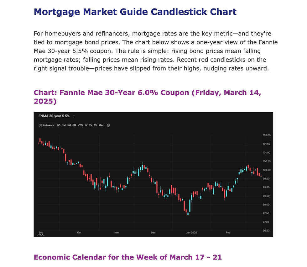 Mortgage Market Update