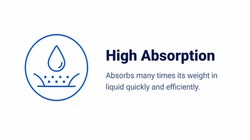 High Absorption