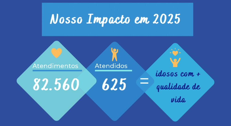 Nosso Impacto  (1).gif