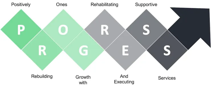 Treatment and Recovery in Atlanta, GA | Mental Health Care Atlanta, mental health care for adolescents, Substance Abuse Care Atlanta, GA. Therapist in Atlanta, Youth Therapy